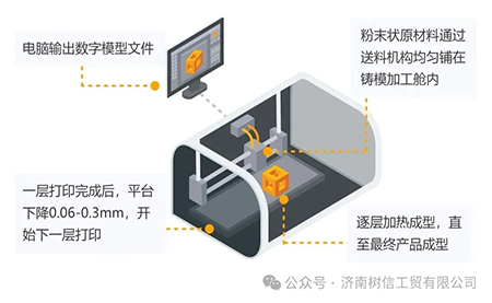 解鎖高精尖控制應(yīng)用臺達方案助力3D打印穩(wěn)定、高質(zhì)生產(chǎn)